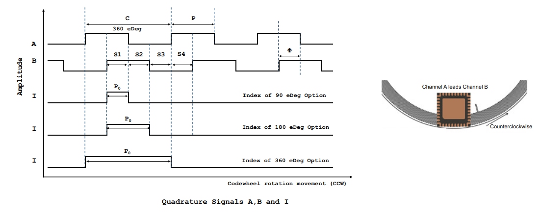 Circuit de localisation - Broadcom Codeurs optiques réfléchissants 3 canaux AEDR-9930EL